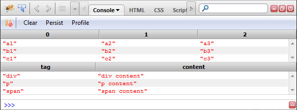 console.table()